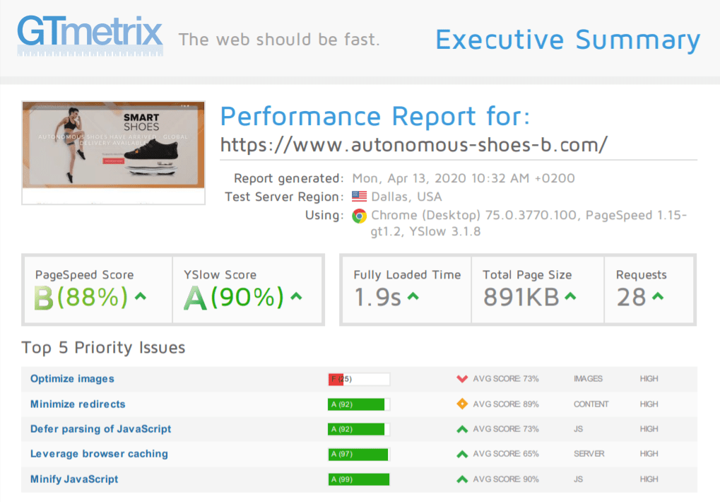 SiteGround GTmetrix test results