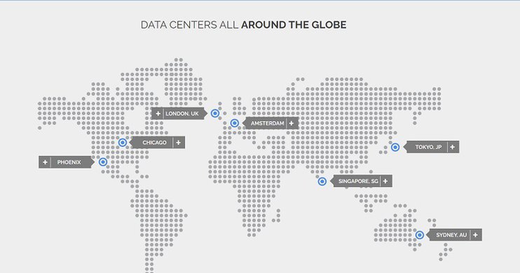 TMDHosting server locations